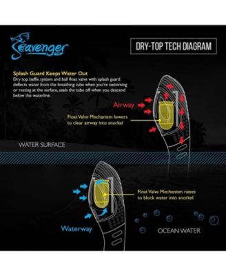 Torpedo Tempered Glass Mask & Dry Top Snorkel Combo Set - Yellow