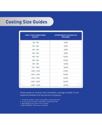 14,000 BTU Heat/Cool Through-the-Wall Smart Air Conditioner