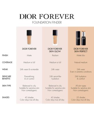 Forever Skin Perfect Stick