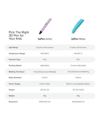 NEW 3dPen Artist STEM Learning Teenager & Adult 3D Drawing with Biodegradable Filaments Full Set Kit