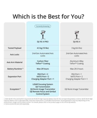 RS 4 Pro Combo Gimbal Stabilizer