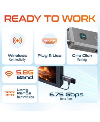 E2 Wireless HDMI Transmitter and Receiver