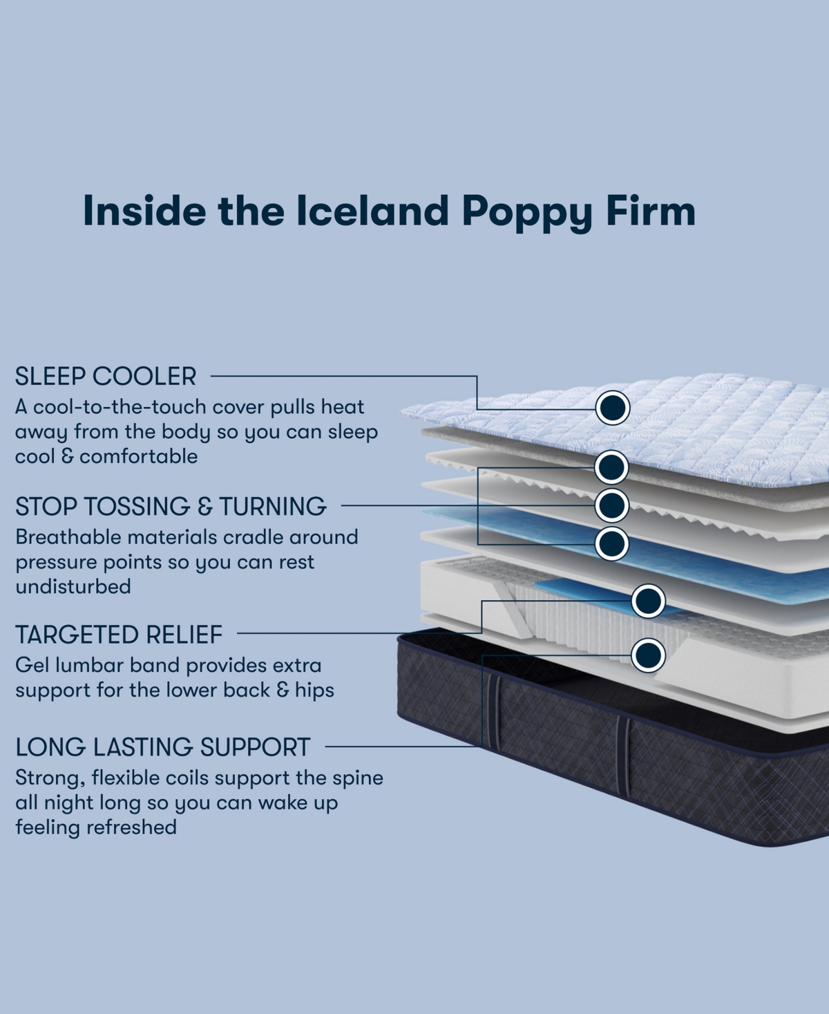 Serta Perfect Sleeper Lavender Falls 12 Firm Hybrid Tight Top Mattress Collection In Blue