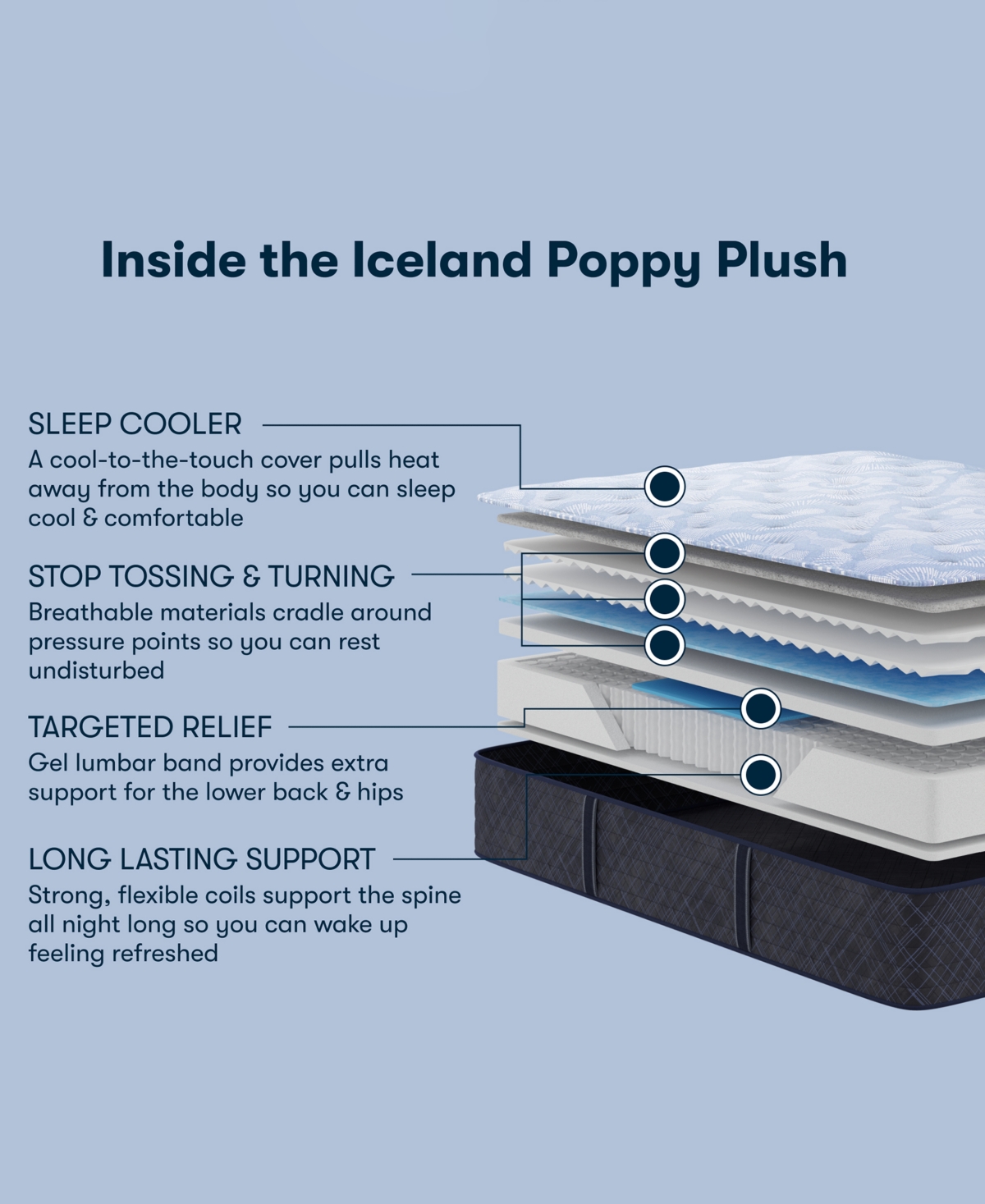Serta Perfect Sleeper Iceland Poppy 13" Plush Tight Top Mattress, Twin In Transparent