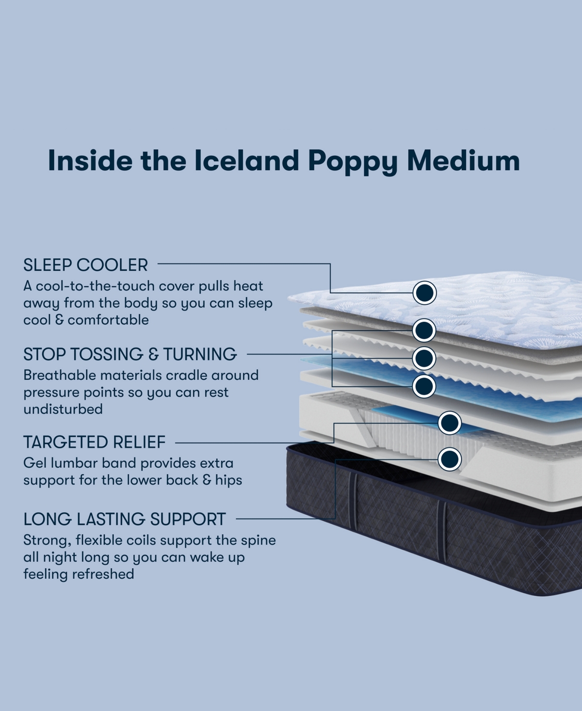 Serta Perfect Sleeper Iceland Poppy 13.5 Medium Tight Top Mattress Collection In Transparent