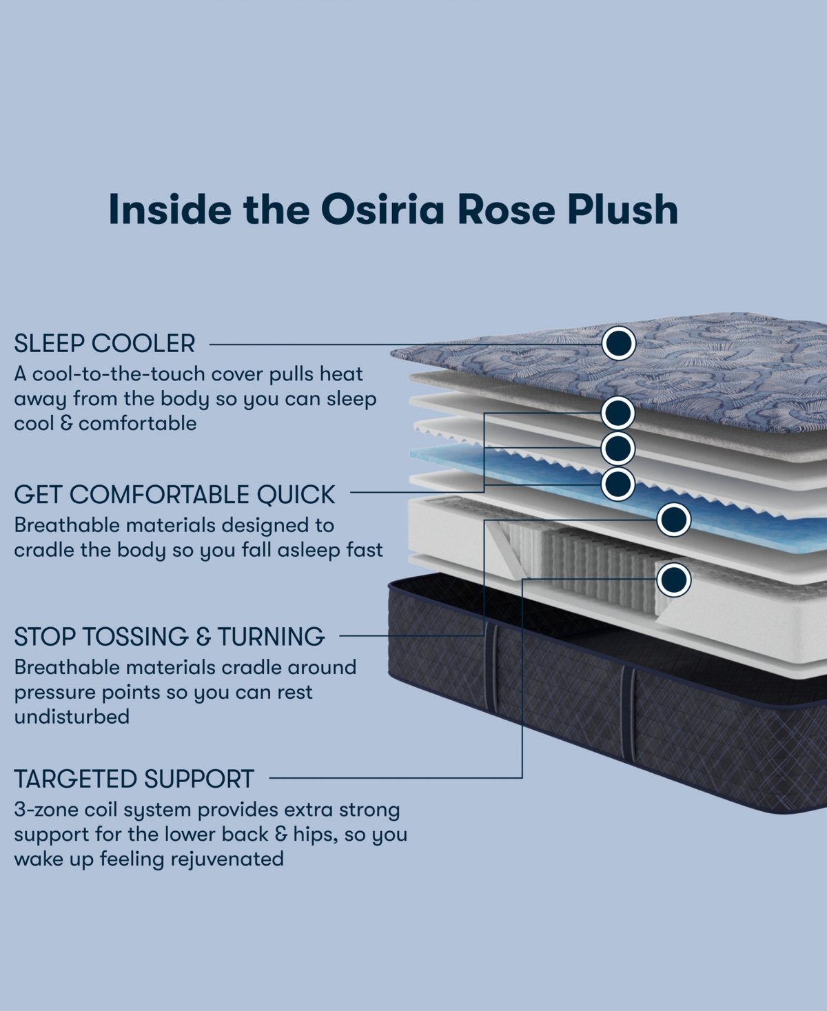 Serta Perfect Sleeper Osiria Rose 13" Plush Tight Top Mattress, Twin Xl In Transparent