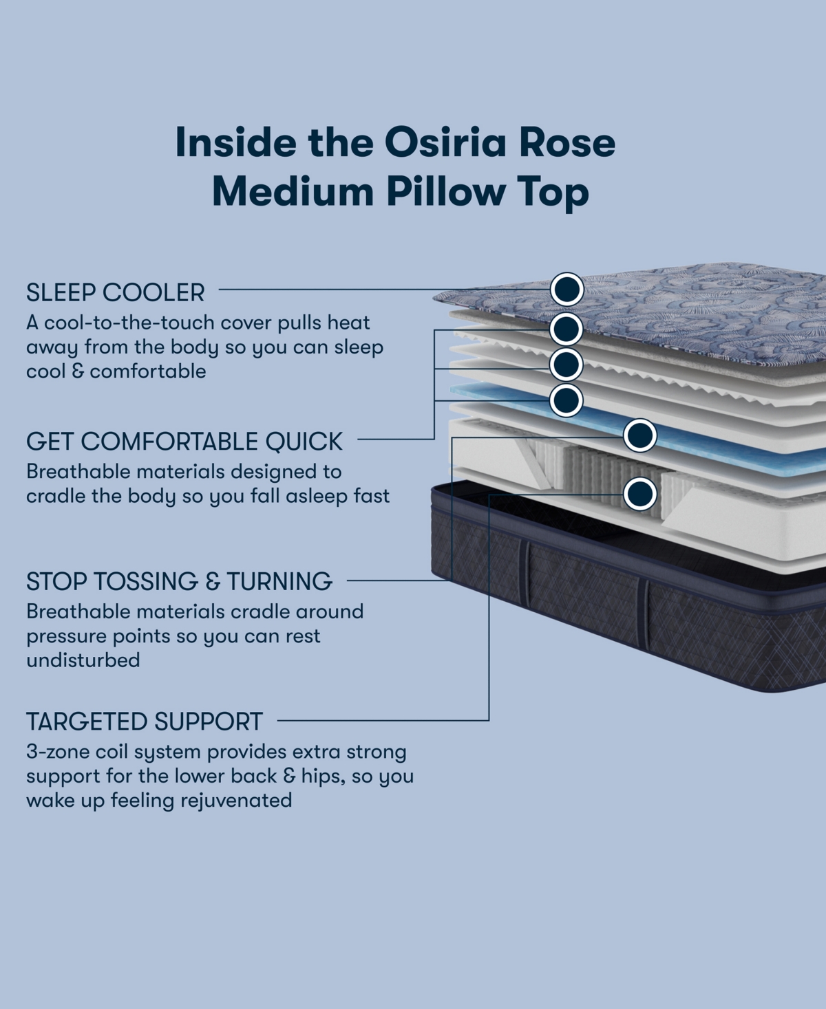 Serta Perfect Sleeper Osiria Rose 14" Medium Pillow Top Mattress Set, California King In Transparent