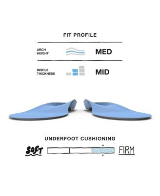 Kids All-Purpose Support Medium Arch Insoles (Blue) - Trim-To-Fit Orthotic Shoe Inserts - Professional Grade - Junior/Little 11.5-13