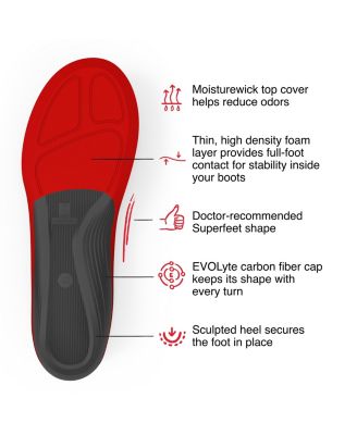 WINTER Comfort Thin Insoles, 5.5-7 Men / 6.5-8 Women