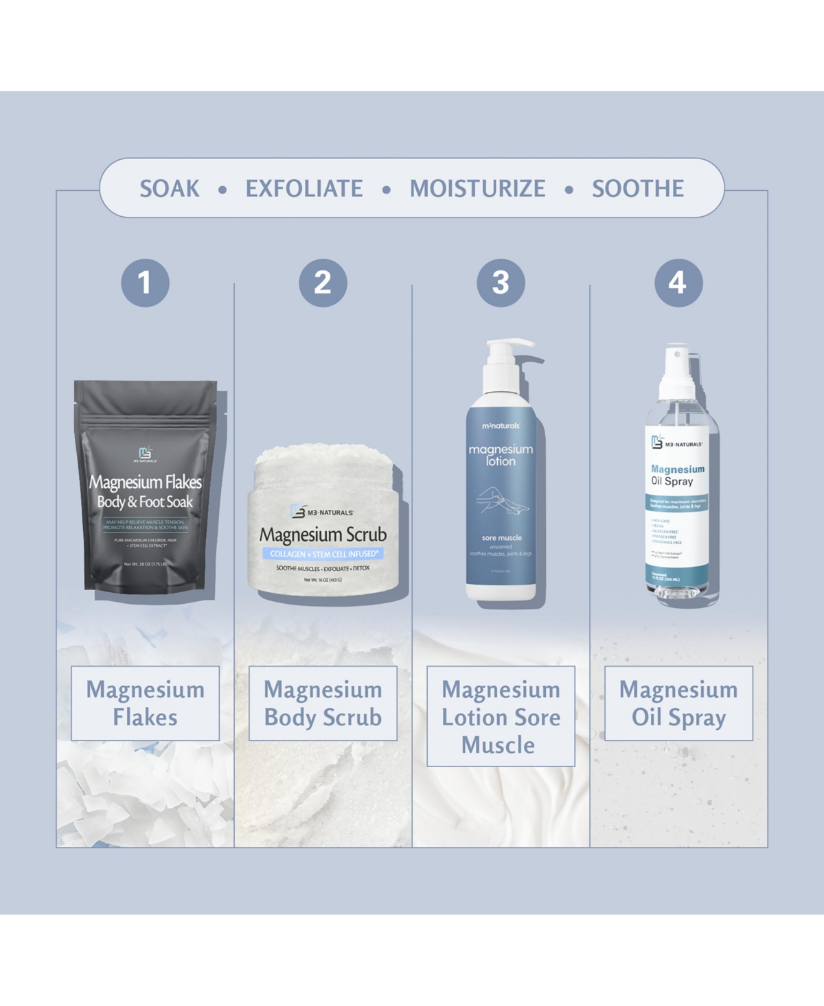 M3 Sore Muscle Magnesium Lotion | 8 fl oz