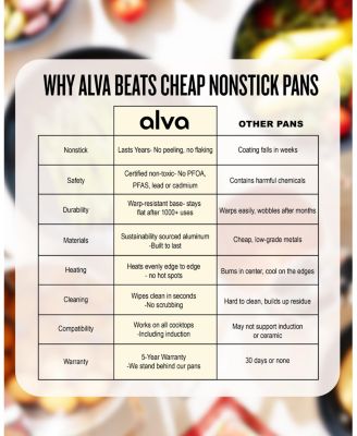 Energy Nonstick Frying Pan 11" - Aluminum Ceramic Coated