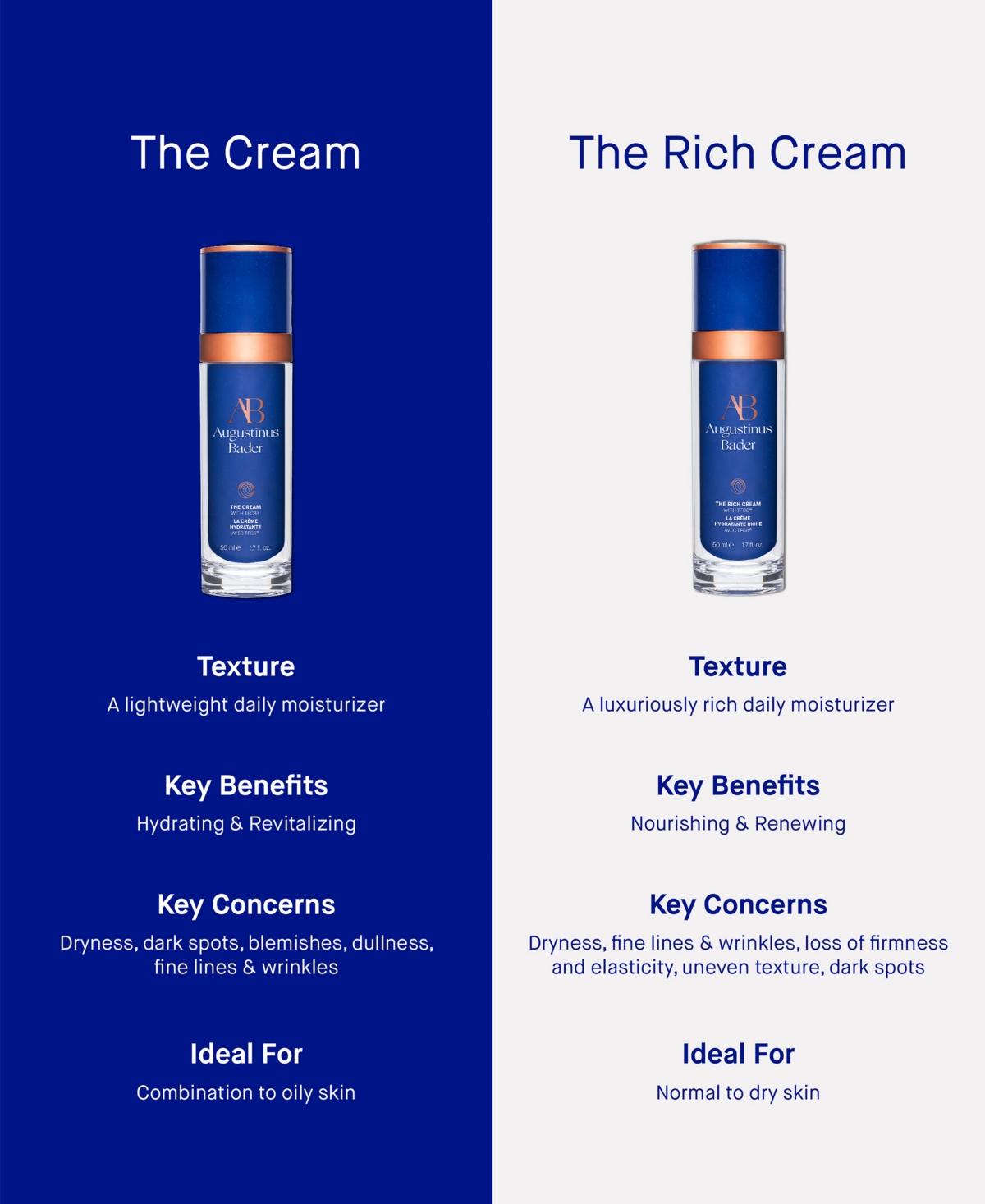 Augustinus Bader The Rich Cream, 3.38 oz.