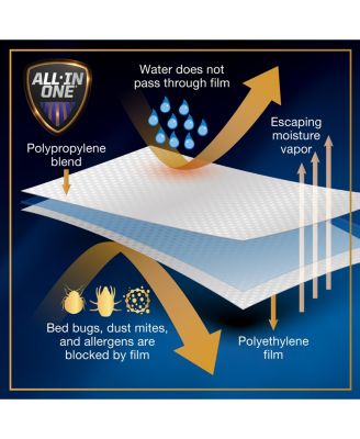 Bed Bug Blocker Zippered Mattress Cover, Twin XL