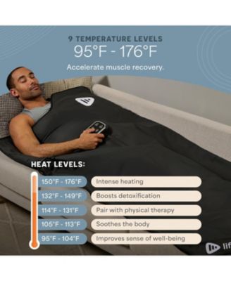 RejuvaWrap Infrared Sauna Blanket – Portable Far Infrared Home Sauna for Detox, Muscle Recovery & Relaxation with Adjustable Heat Settings