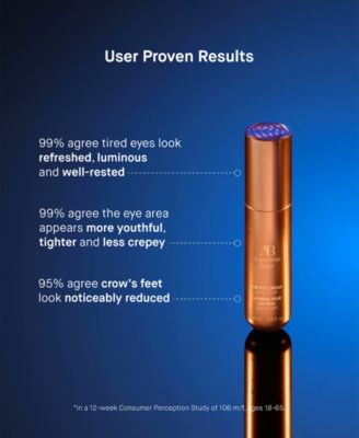 The Eye Cream, 0.50 oz.