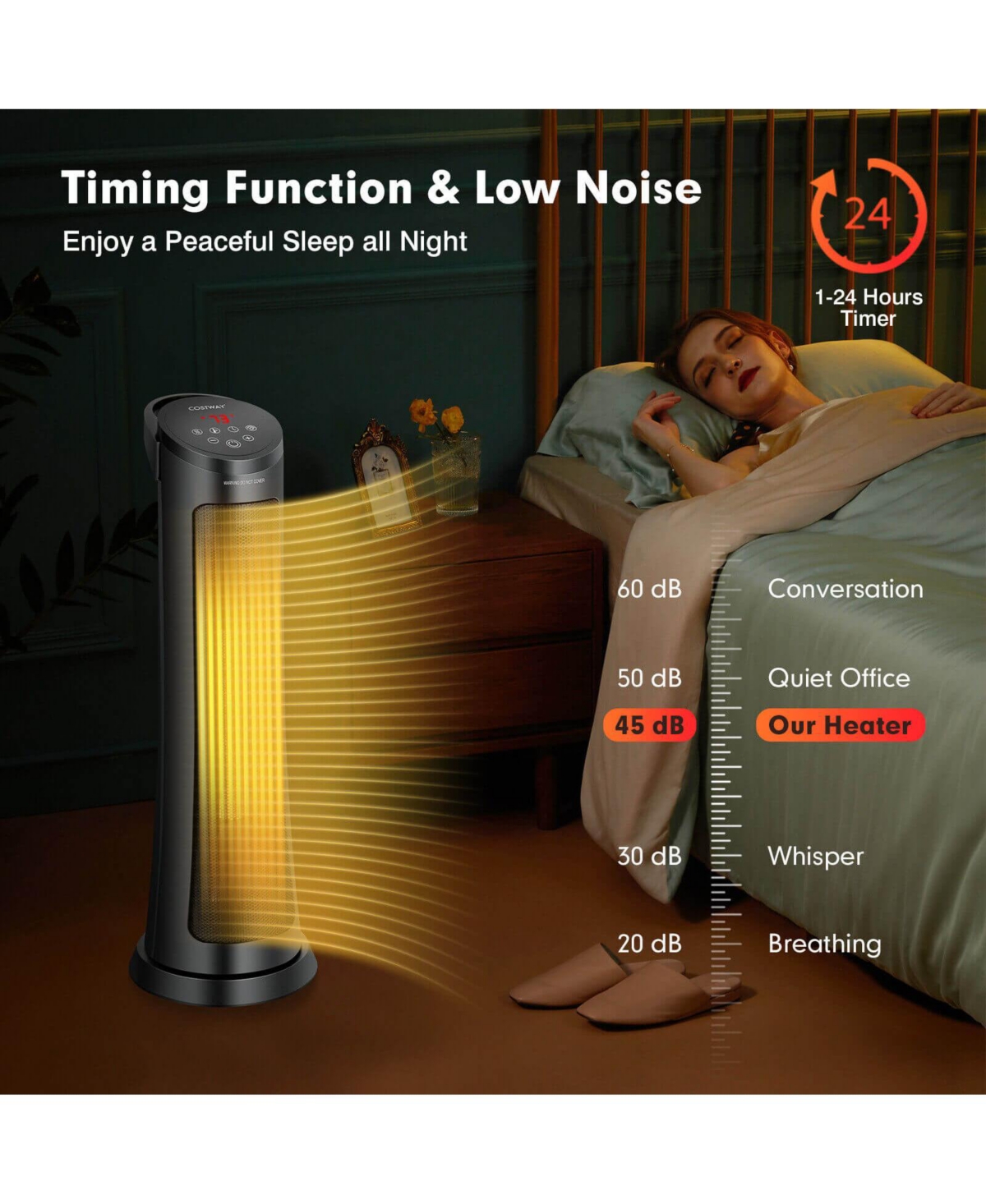 Sugift 1500W Ptc Fast Heating Space Heater with Remote Control