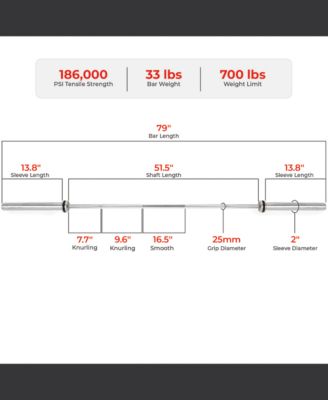 79” (6.6 ft) Olympic Barbell Bar