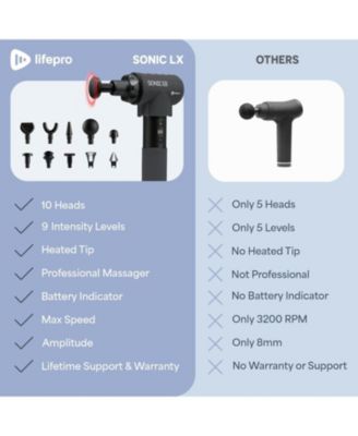 Sonic LX Professional Heated Percussion Massage Gun with 9 Speeds & 10 Attachments for Deep Tissue, Neck & Back Relief