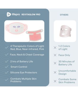 Red Light Therapy Face Mask with Neck Coverage - 3-Color LED Light Therapy for Skin Care at Home