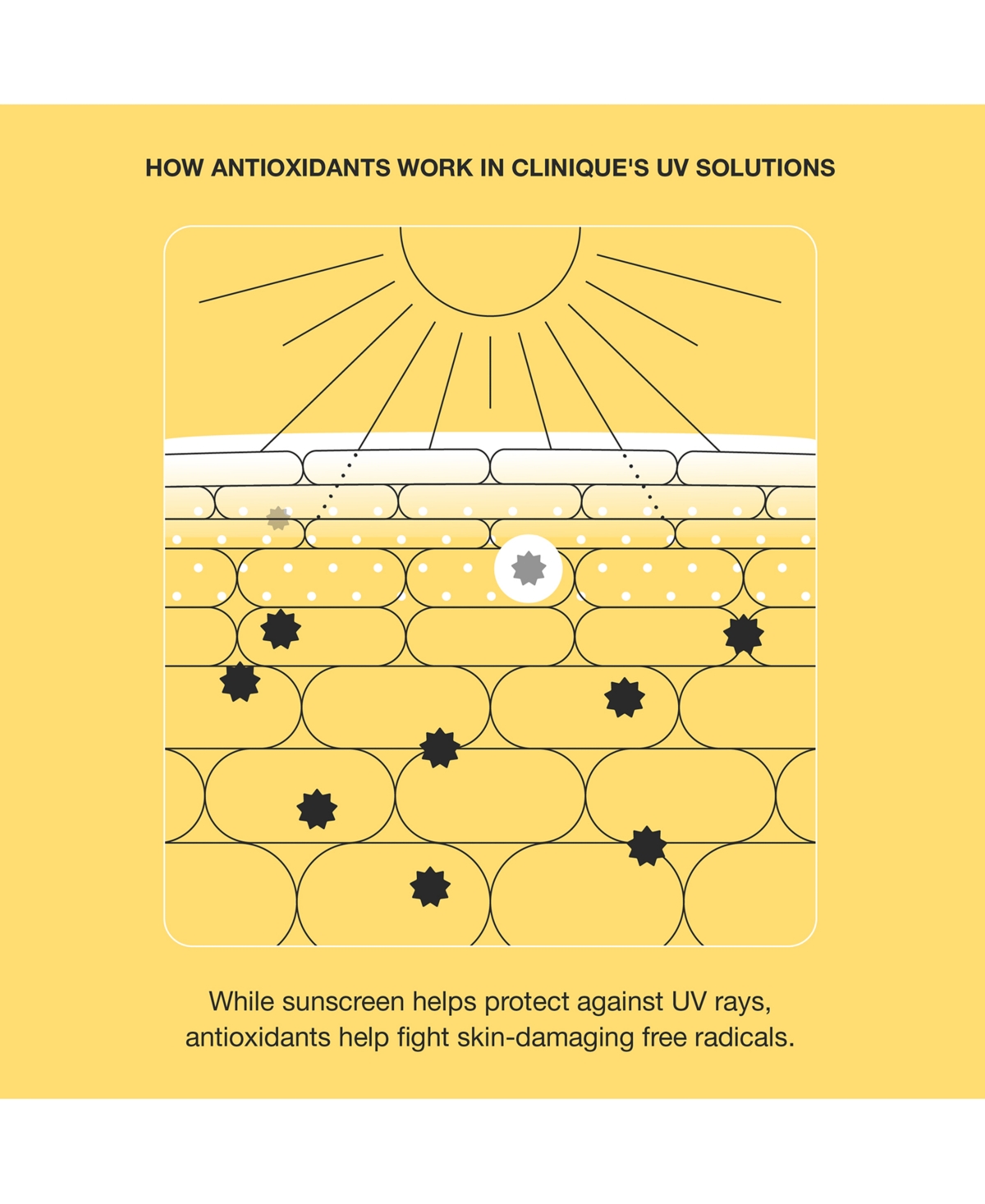 Clinique Uv Solutions Hydrating Sunscreen Spf 50 with Hyaluronic Acid, 1.3 oz.