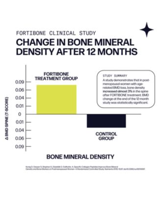 Bone Mineral Boost | FORTIBONE Bioactive Collagen Peptides | Buffered Vitamin C Nutra C | Powder Supplement (30 Serves)