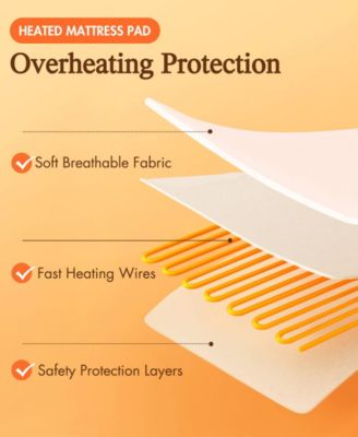 Nonwoven Heated Mattress Pad, Twin