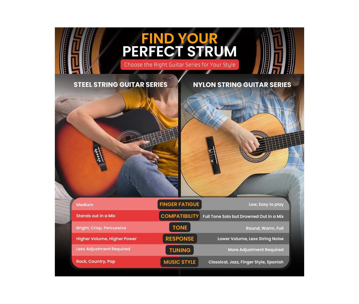 Детские игрушки Pyle Easy Play 41" Cutaway Acoustic Guitar with Digital Tuner, Guitar Kit, Ages 11+, цвет: Коричневый — фото 5