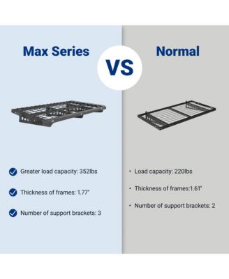 Heavy Duty Garage Wall Shelf MAX Series, Black — 40" X 24"