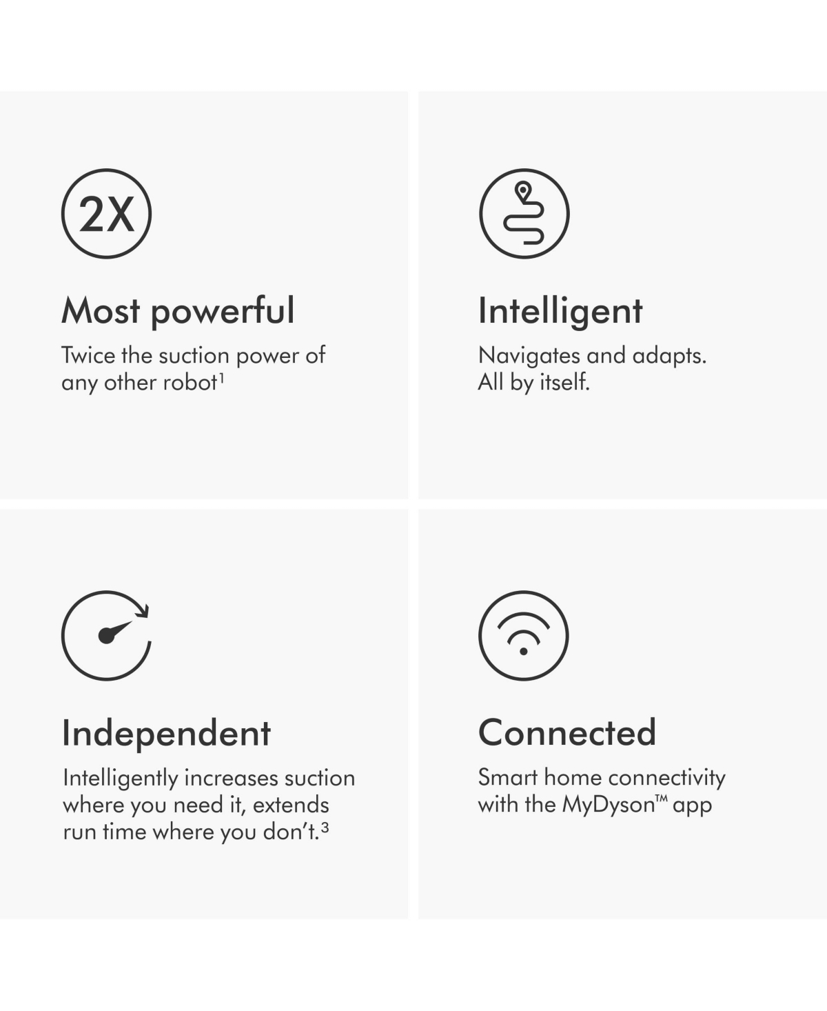 Dyson 360 Vis Nav Robot Vacuum