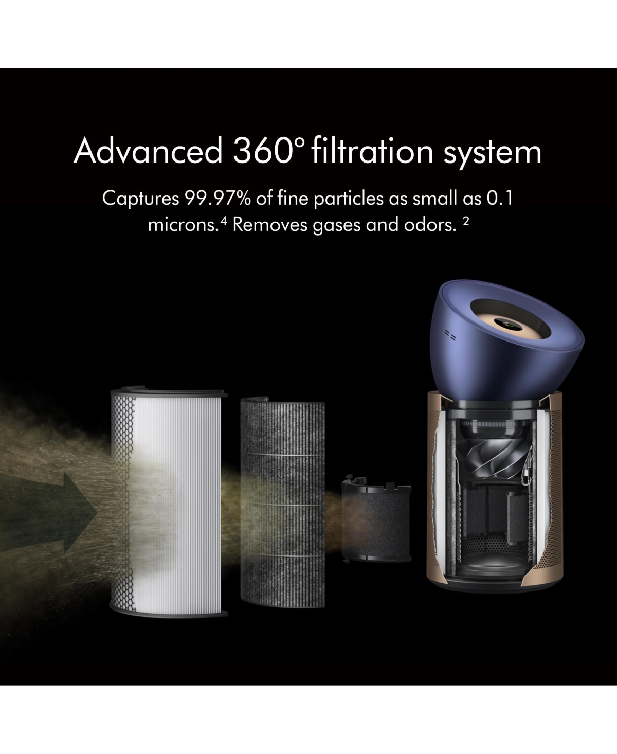 Dyson Purifier Big + Quiet Formaldehyde BP04 | Prussian Blue/Gold