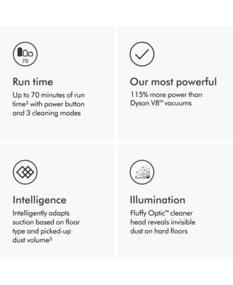 Gen5detect Cordless Vacuum