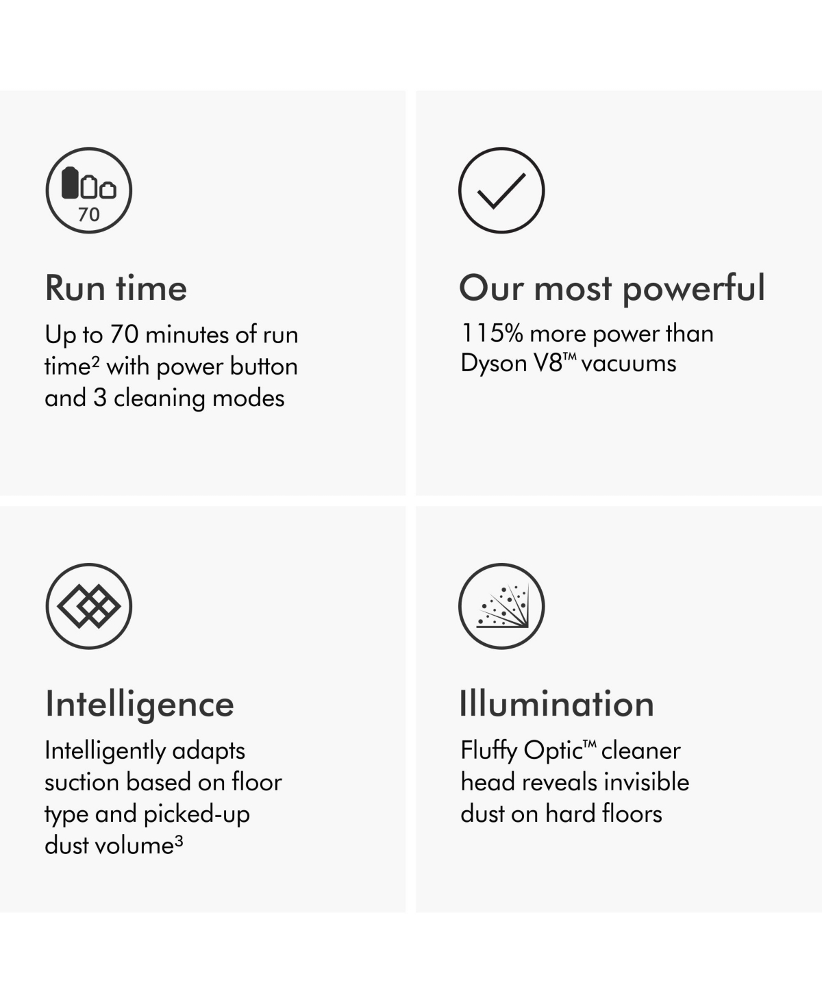 Dyson Gen5detect Cordless Vacuum