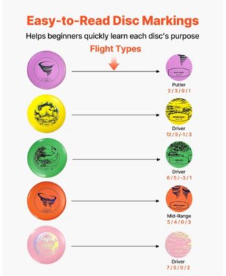 Disc Golf Set 5-Piece Starter Discs with Marker Putter Mid-Range Driver