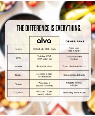 Maestro Ceramic Nonstick Saucepan with Lid, 2-Quart