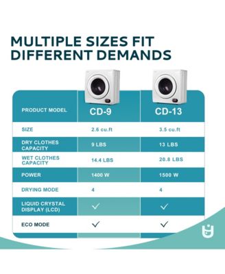 2.6 Cu.Ft. Vented Front Load Stackable Electric Compact Dryer in White with Multiple Drying Modes