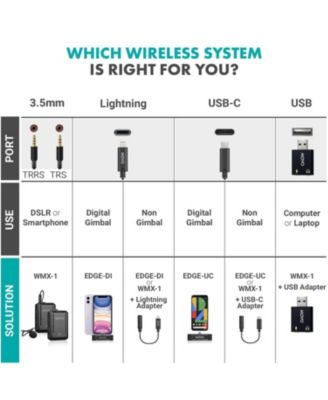 WMX-1 2.4GHz Wireless Lavalier Microphone System Compatible with Cameras and Smartphones