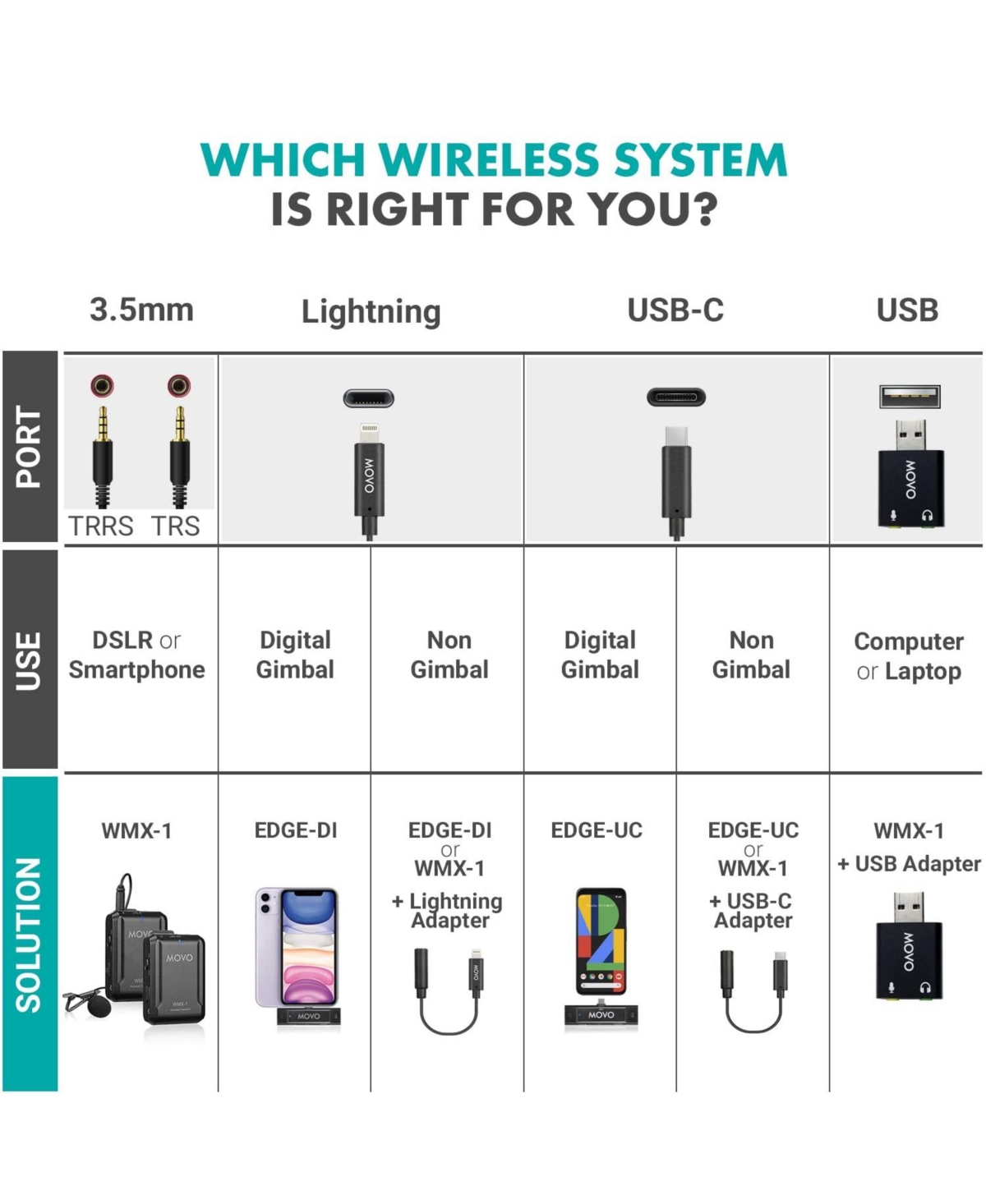 Movo Wmx-1 2.4GHz Wireless Lavalier Microphone System Compatible with Cameras and Smartphones