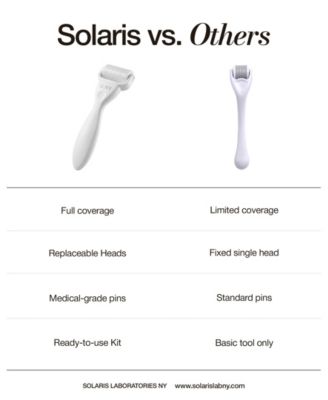 Dermaroller Scalp Ritual Set