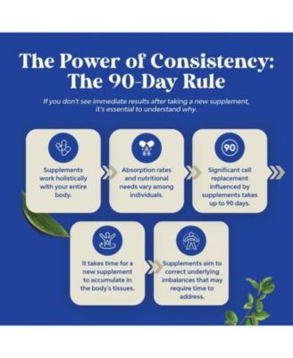 Men's Saw Palmetto, Saw Palmetto Extract with Beta Sitosterol for Men's Health, Better Bladder Control & Restoring Hair, 60ct