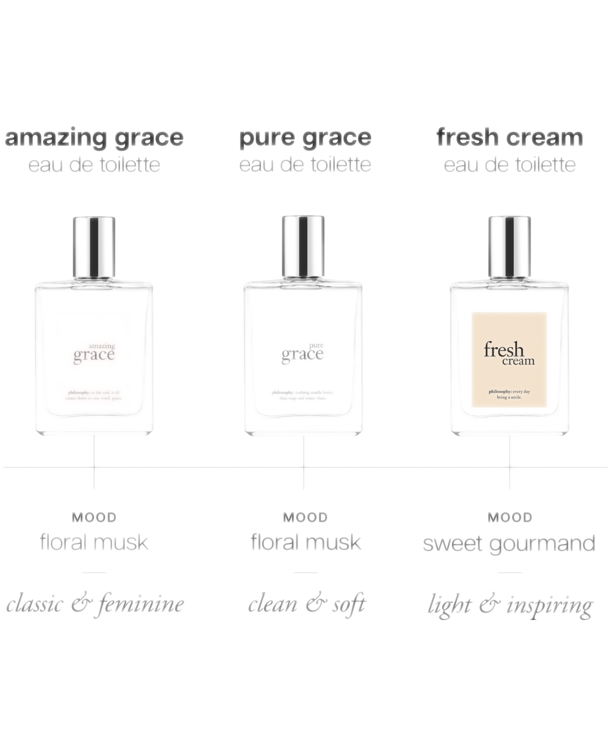 philosophy Amazing Grace Eau de Toilette Travel Spray, 0.33 oz.