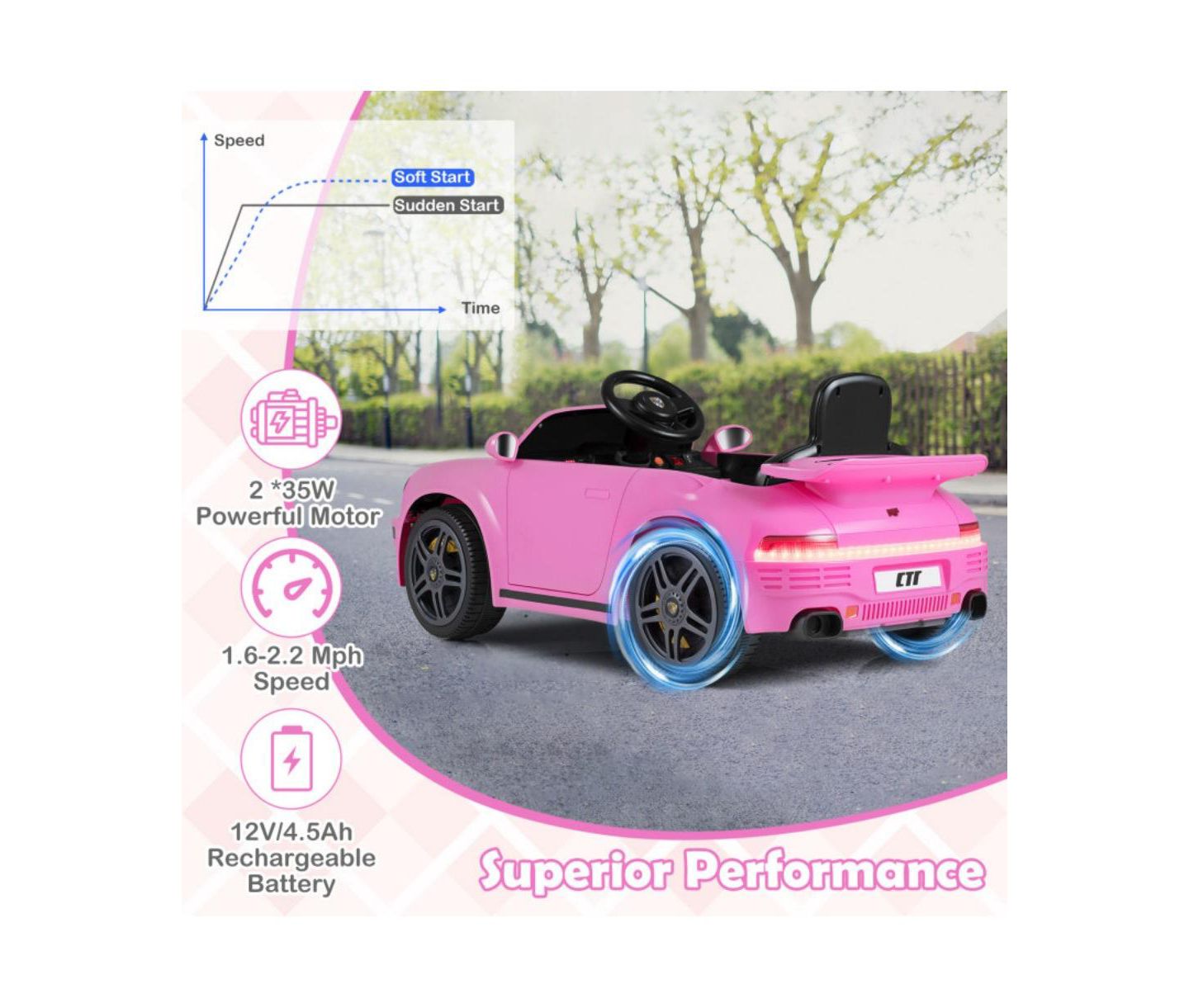 Детская игрушка HONGGE Electric Remote-Control Ride-On Car, 1-Seat, Ages 3-7, цвет: Розовый — фото 5