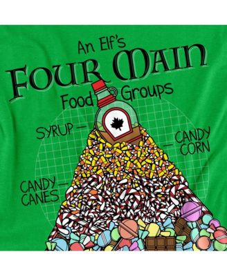 Men's Food Pyramid T Shirt