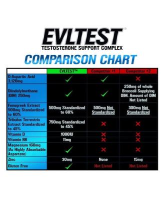 Testoterone Tablets | 120ct