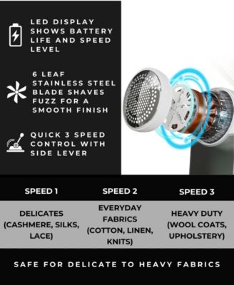 LED Turbo Fabric Shaver with LED Headlight