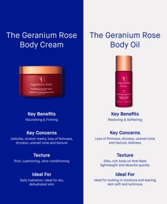 The Geranium Rose Body Cream, 6.7 oz.
