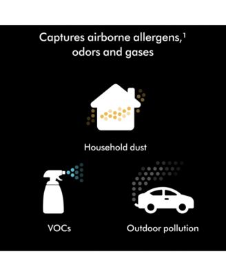 HushJet Purifier Compact air purifier