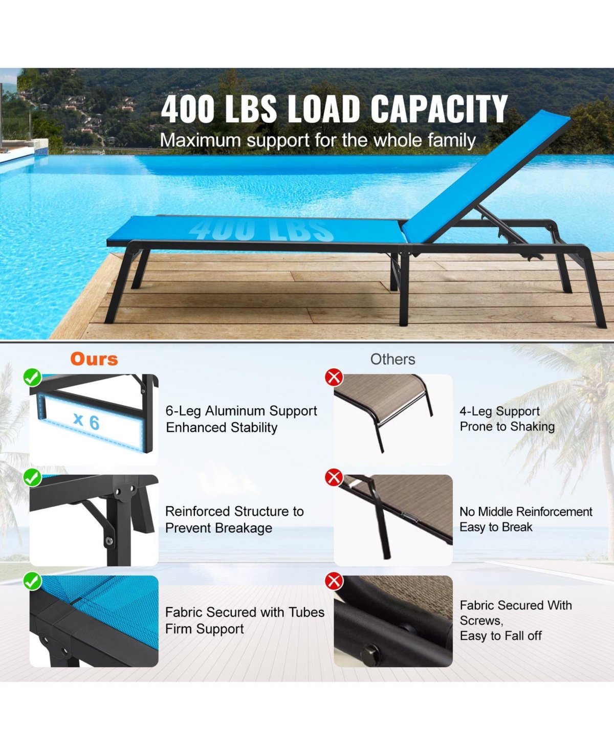 Slickblue Chaise Lounge Chair Outdoor Patio Adjustable 5-Position 2 pcs