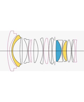 24mm f/1.4 DG DN Art Lens for Sony E