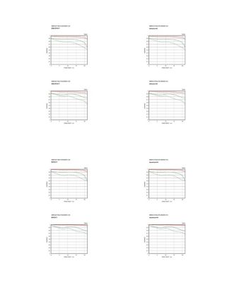 24-70MM F2.8 DG DN II ART Lens, Sony E Mount
