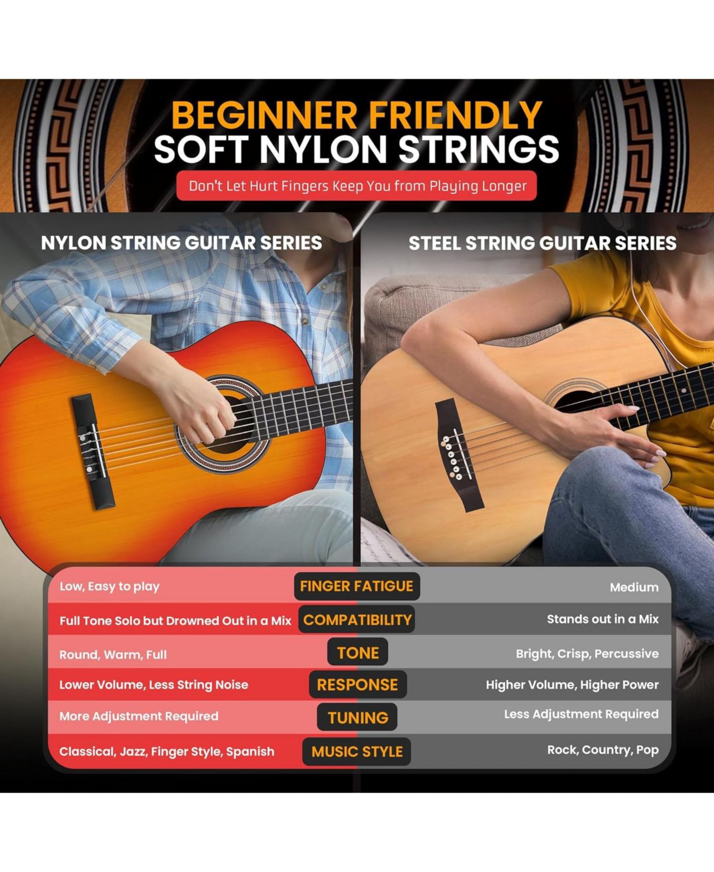 Детские игрушки Pyle Beginner All-Wood Acoustic Guitar Kit With Tuner App & Lessons, 6-Piece, Ages 7+, цвет: Тёмный коричневый — фото 5